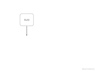 @samnewman
Build
 
