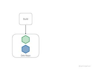 @samnewman
Build
Deb Repo
 