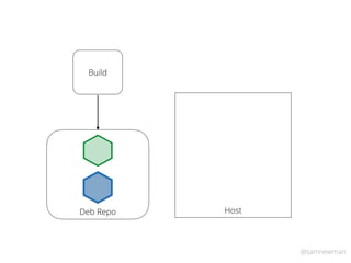 @samnewman
Host
Build
Deb Repo
 