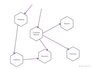 @samnewman
Accounts
Returns
Invoicing
Shipping
Inventory
Customer
Service
 