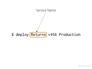 @samnewman
$ deploy Returns v456 Production
Service Name
 