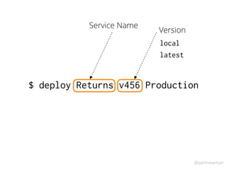 @samnewman
$ deploy Returns v456 Production
local
latest
Service Name
Version
 
