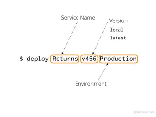 @samnewman
$ deploy Returns v456 Production
local
latest
Service Name
Version
Environment
 