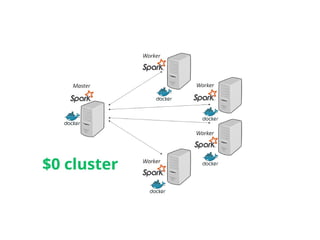 Deploying Apache Spark on a Local Kubernetes Cluster.pptx