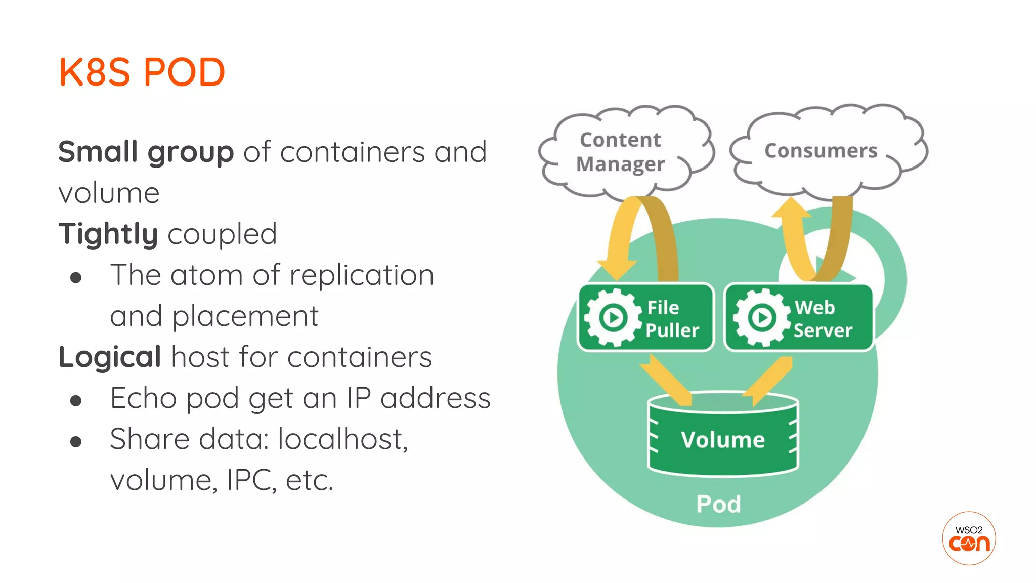 Small group of containers and
volume
Tightly coupled
● The atom of replication
and placement
Logical host for containers
● Echo pod get an IP address
● Share data: localhost,
volume, IPC, etc.
K8S POD
 