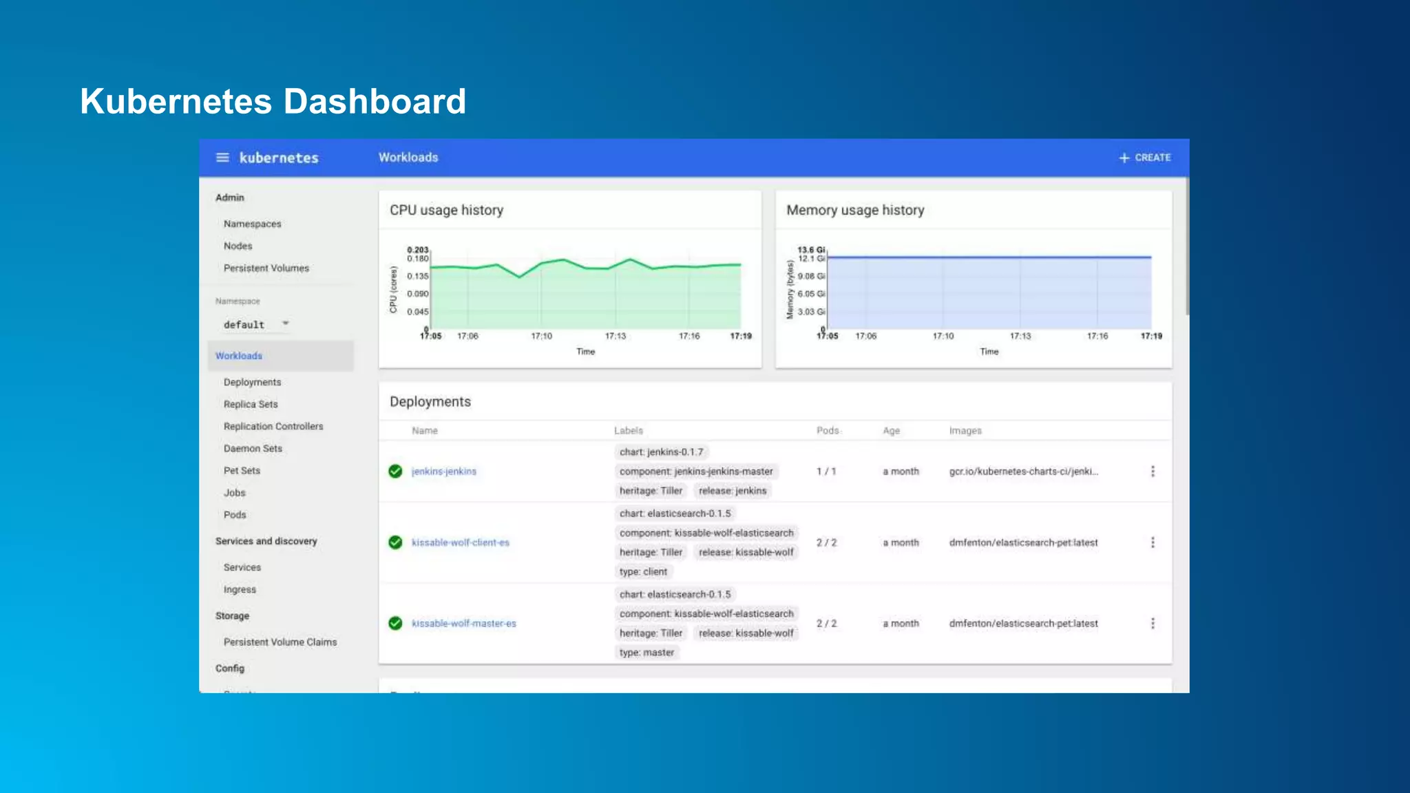 Kubernetes Dashboard
 
