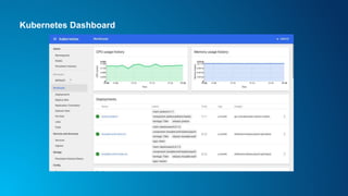 Kubernetes Dashboard
 