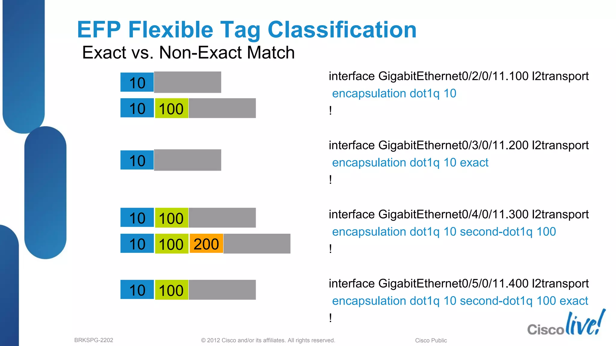 © 2012 Cisco and/or its affiliates. All rights reserved.BRKSPG-2202 1Cisco Public
EFP Flexible Tag Classification
Exact vs. Non-Exact Match
interface GigabitEthernet0/2/0/11.100 l2transport
encapsulation dot1q 10
!
interface GigabitEthernet0/3/0/11.200 l2transport
encapsulation dot1q 10 exact
!
interface GigabitEthernet0/4/0/11.300 l2transport
encapsulation dot1q 10 second-dot1q 100
!
interface GigabitEthernet0/5/0/11.400 l2transport
encapsulation dot1q 10 second-dot1q 100 exact
!
10
10010
10
10010
10010 200
10010
 