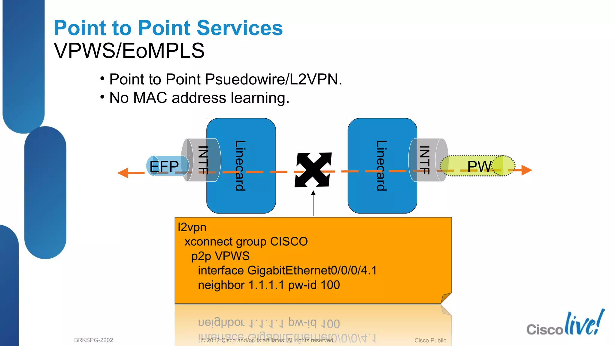 © 2012 Cisco and/or its affiliates. All rights reserved.BRKSPG-2202 2Cisco Public
Point to Point Services
VPWS/EoMPLS
• Point to Point Psuedowire/L2VPN.
• No MAC address learning.
Linecard
Linecard
INTF
EFP PW
 
