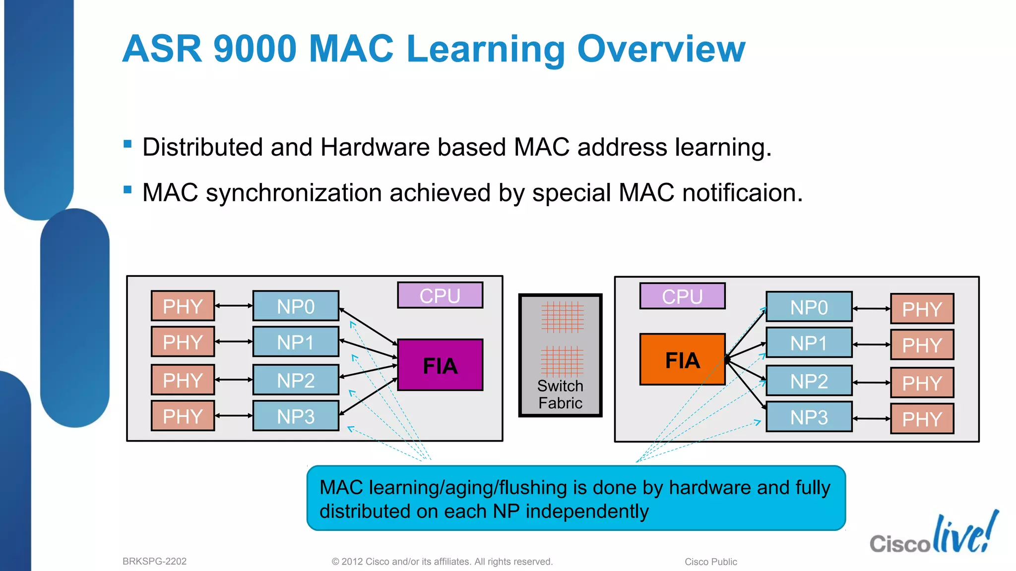 © 2012 Cisco and/or its affiliates. All rights reserved.BRKSPG-2202 4Cisco Public
ASR 9000 MAC Learning Overview
 Distributed and Hardware based MAC address learning.
 MAC synchronization achieved by special MAC notificaion.
NP0 PHY
NP2 PHY
NP3 PHY
NP1 PHY
FIA
CPUNP0PHY
NP2PHY
NP3PHY
NP1PHY
FIA
CPU
Switch
Fabric
MAC learning/aging/flushing is done by hardware and fully
distributed on each NP independently
 