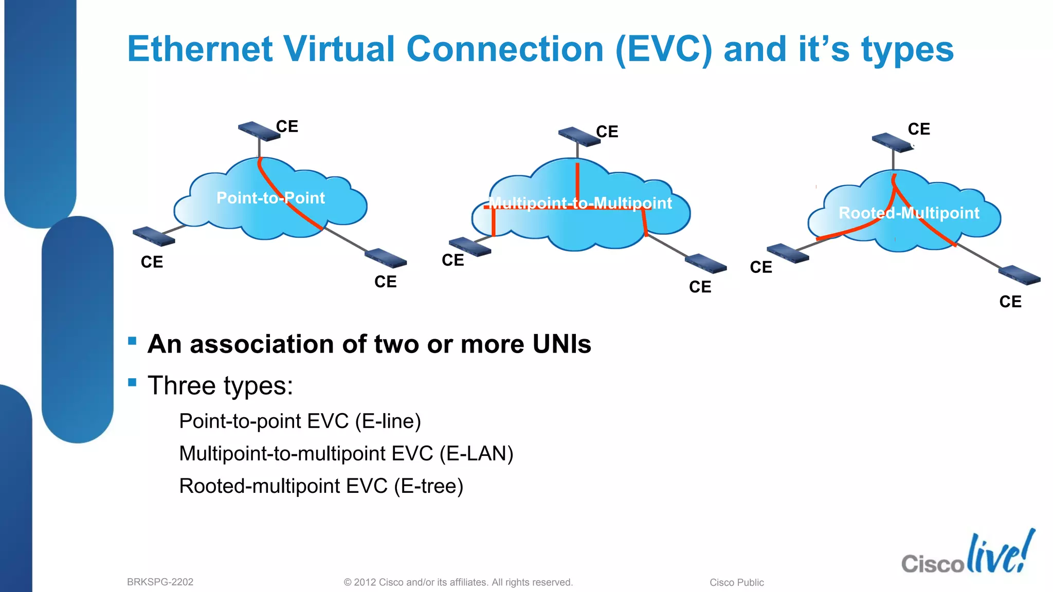 © 2012 Cisco and/or its affiliates. All rights reserved.BRKSPG-2202 Cisco Public
Ethernet Virtual Connection (EVC) and it’s types
 An association of two or more UNIs
 Three types:
– Point-to-point EVC (E-line)
– Multipoint-to-multipoint EVC (E-LAN)
– Rooted-multipoint EVC (E-tree)
CE
CE
CE
UNI
UNI
UNI
CE
CE
CE UNI
UNI
UNI
CE
CE
CE
UNI
UNI
UNI
Point-to-Point Multipoint-to-Multipoint
Rooted-Multipoint
CE
CE
CE
CE
 