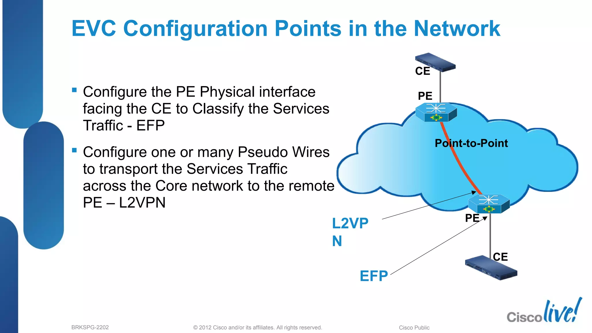 © 2012 Cisco and/or its affiliates. All rights reserved.BRKSPG-2202 Cisco Public
EVC Configuration Points in the Network
 Configure the PE Physical interface
facing the CE to Classify the Services
Traffic - EFP
 Configure one or many Pseudo Wires
to transport the Services Traffic
across the Core network to the remote
PE – L2VPN
CE
UNI
Point-to-Point
CE
PE
L2VP
N
EFP
PE
 