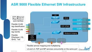 © 2012 Cisco and/or its affiliates. All rights reserved.BRKSPG-2202 1Cisco Public
ASR 9000 Flexible Ethernet SW Infrastructure
EoMPLS PW
EoMPLS PW
EoMPLS PW
L3
X
P2P VPWS
P2P
local
connect
Multipoint bridging
Bridging
Bridging
Routing VPLS
EFP (Ethernet
Flow Point) or
sub-interface
Flexible VLAN
tag classification
Flexible VLAN
tag rewrite
Flexible
Ethertype (.1Q,
QinQ, .1ad
Flexible service mapping and multiplexing
L2 and L3, P2P and MP services concurrently on the same port
 