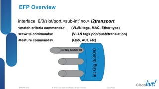 © 2012 Cisco and/or its affiliates. All rights reserved.BRKSPG-2202 1Cisco Public
EFP Overview
interface 0/0/slot/port.<sub-intf no.> l2transport
<match criteria commands> (VLAN tags, MAC, Ether type)
<rewrite commands> (VLAN tags pop/push/translation)
<feature commands> (QoS, ACL etc)
intGig0/3/0/0
int Gig 0/3/0/0.100
 