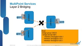 © 2012 Cisco and/or its affiliates. All rights reserved.BRKSPG-2202 3Cisco Public
MultiPoint Services
Layer 2 Bridging
Linecard
Linecard
INTF
EFP
EFP
Linecard
INTF
EFP
 