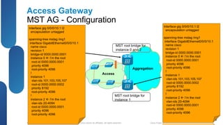 © 2012 Cisco and/or its affiliates. All rights reserved.BRKSPG-2202 5Cisco Public
Access Gateway
MST AG - Configuration
MST root bridge for
instance 1
MST root bridge for
instance 0 and 2
Aggregation
Access
 