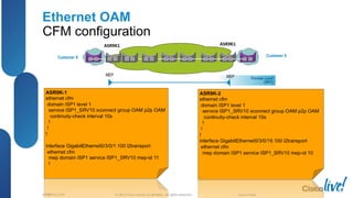 © 2012 Cisco and/or its affiliates. All rights reserved.BRKSPG-2202 6Cisco Public
Ethernet OAM
CFM configuration
Customer X Customer X
MEP MEP Provider Level
(ISP1)
ASR9K1 ASR9K1
 
