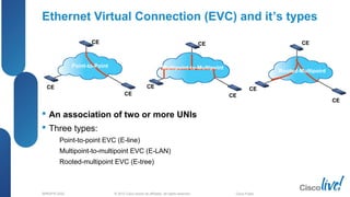 © 2012 Cisco and/or its affiliates. All rights reserved.BRKSPG-2202 Cisco Public
Ethernet Virtual Connection (EVC) and it’s types
 An association of two or more UNIs
 Three types:
– Point-to-point EVC (E-line)
– Multipoint-to-multipoint EVC (E-LAN)
– Rooted-multipoint EVC (E-tree)
CE
CE
CE
UNI
UNI
UNI
CE
CE
CE UNI
UNI
UNI
CE
CE
CE
UNI
UNI
UNI
Point-to-Point Multipoint-to-Multipoint
Rooted-Multipoint
CE
CE
CE
CE
 