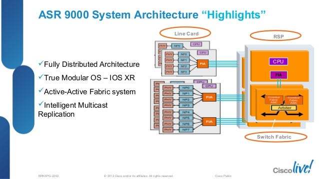 Asr 9000 slots