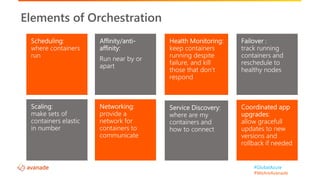 #GlobalAzure
#WeAreAvanade
Elements of Orchestration
 