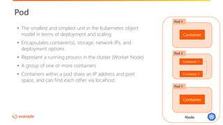 #GlobalAzure
#WeAreAvanade
Node
Pod
Container
Pod 1
Container 1
Pod 2
• The smallest and simplest unit in the Kubernetes object
model in terms of deployment and scaling
• Encapsulates container(s), storage, network IPs, and
deployment options
• Represent a running process in the cluster (Worker Node)
• A group of one or more containers
• Containers within a pod share an IP address and port
space, and can find each other via localhost
Container 2
Container
Pod 1
 