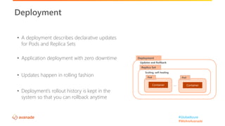 #GlobalAzure
#WeAreAvanade
• A deployment describes declarative updates
for Pods and Replica Sets
• Application deployment with zero downtime
• Updates happen in rolling fashion
• Deployment’s rollout history is kept in the
system so that you can rollback anytime
Deployment
Deployment
Updates and Rollback
Replica Set
Pod
Container…
Pod
Container
Scaling, self-healing
 