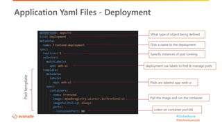 #GlobalAzure
#WeAreAvanade
What type of object being defined
Application Yaml Files - Deployment
Pods are labeled app: web-ui
deployment use labels to find & manage pods
Specify instances of pod running
Listen on container port 80
Pull the image and run the container
Podtemplate
Give a name to the deployment
 