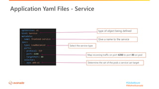 #GlobalAzure
#WeAreAvanade
Application Yaml Files - Service
type of object being defined
Give a name to the service
Determine the set of the pods a service can target
us
Map incoming traffic on port 4200 to port 80 on pod
Select the service type
 