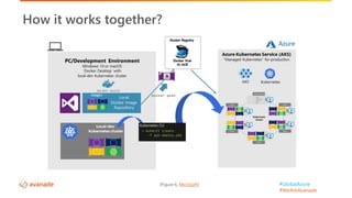 #GlobalAzure
#WeAreAvanade
How it works together?
[Figure 6, Microsoft]
 