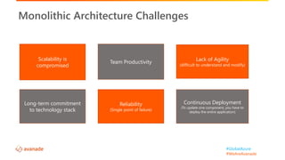 #GlobalAzure
#WeAreAvanade
Monolithic Architecture Challenges
Scalability is
compromised
Lack of Agility
(difficult to understand and modify)
Long-term commitment
to technology stack
Continuous Deployment
(To update one component, you have to
deploy the entire application)
Team Productivity
Reliability
(Single point of failure)
 