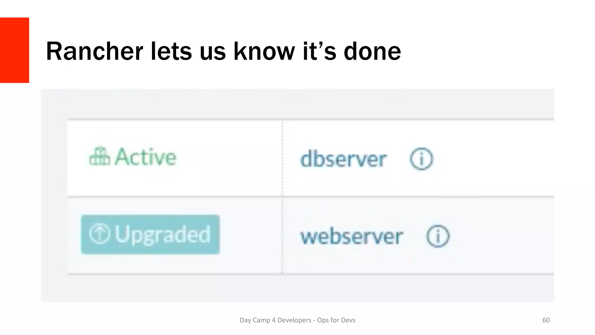 Rancher lets us know it’s done
Day	Camp	4	Developers	-	Ops	for	Devs	 60	
 