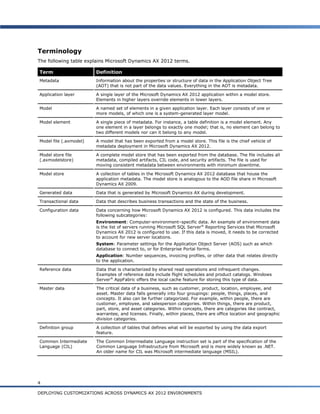 Deploying customizations across microsoft dynamics ax 2012 environments ...