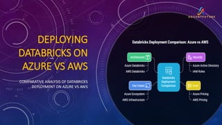 Databricks Deployment on Azure vs AWS: A Strategic Cloud Comparison | PDF