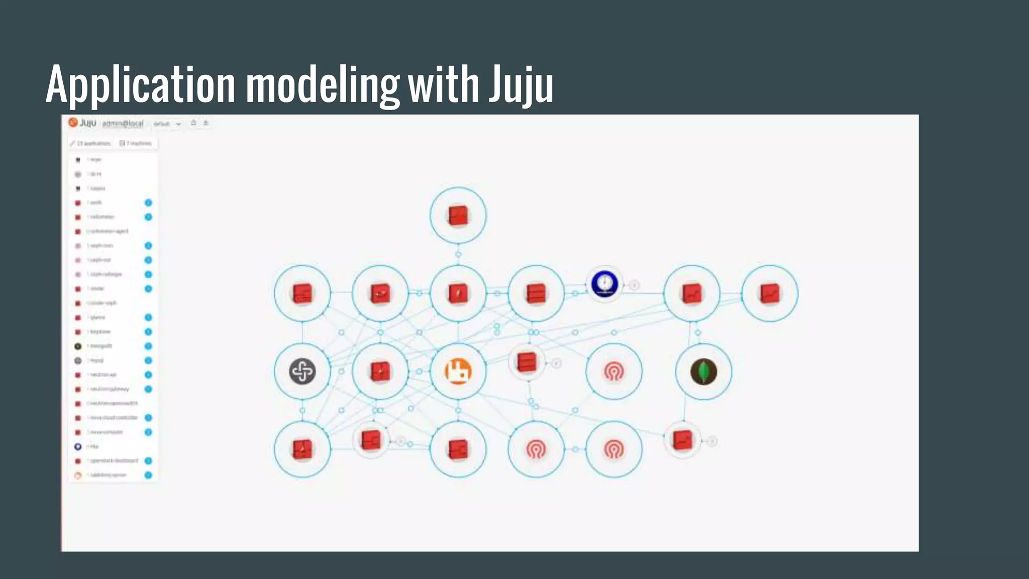Application modeling with Juju
 