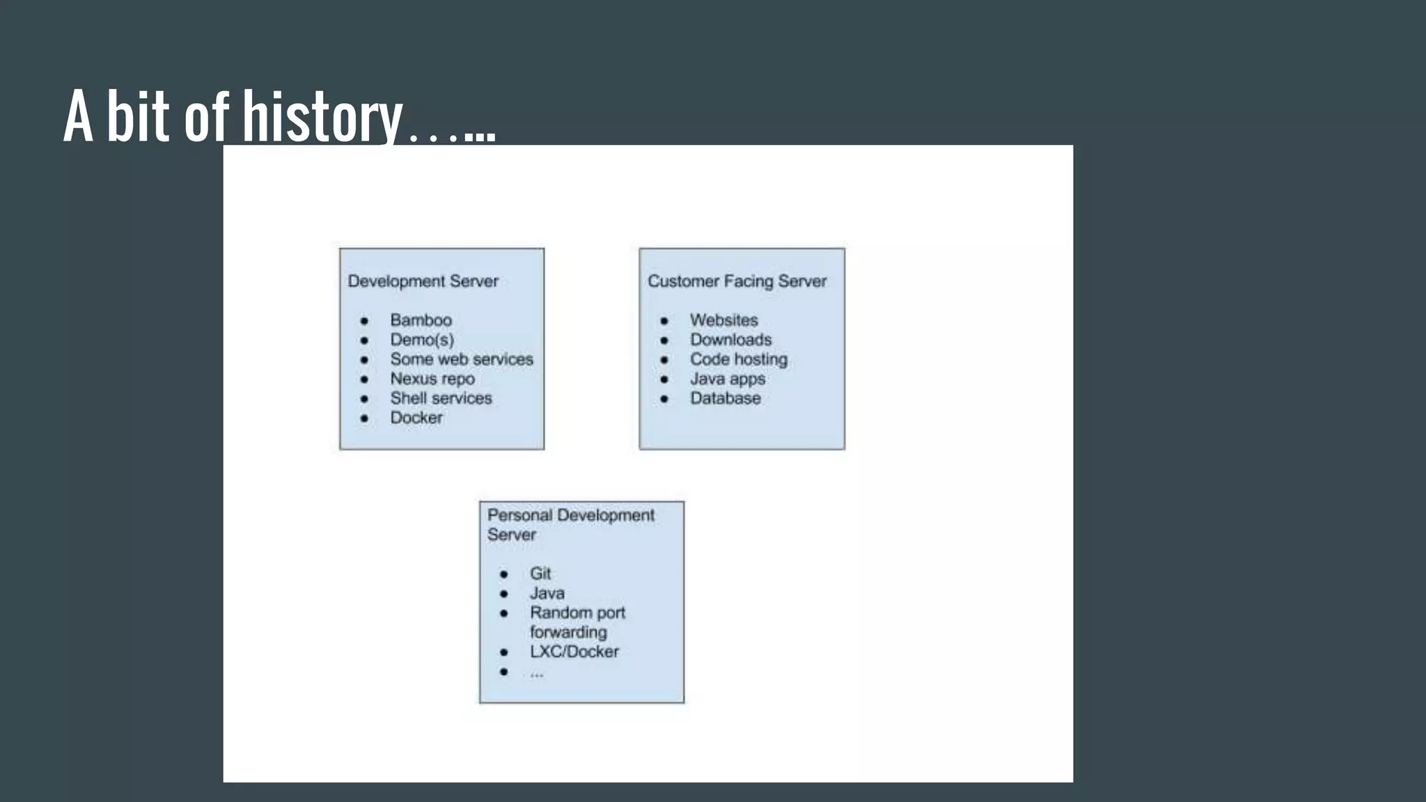 A bit of history…...
 