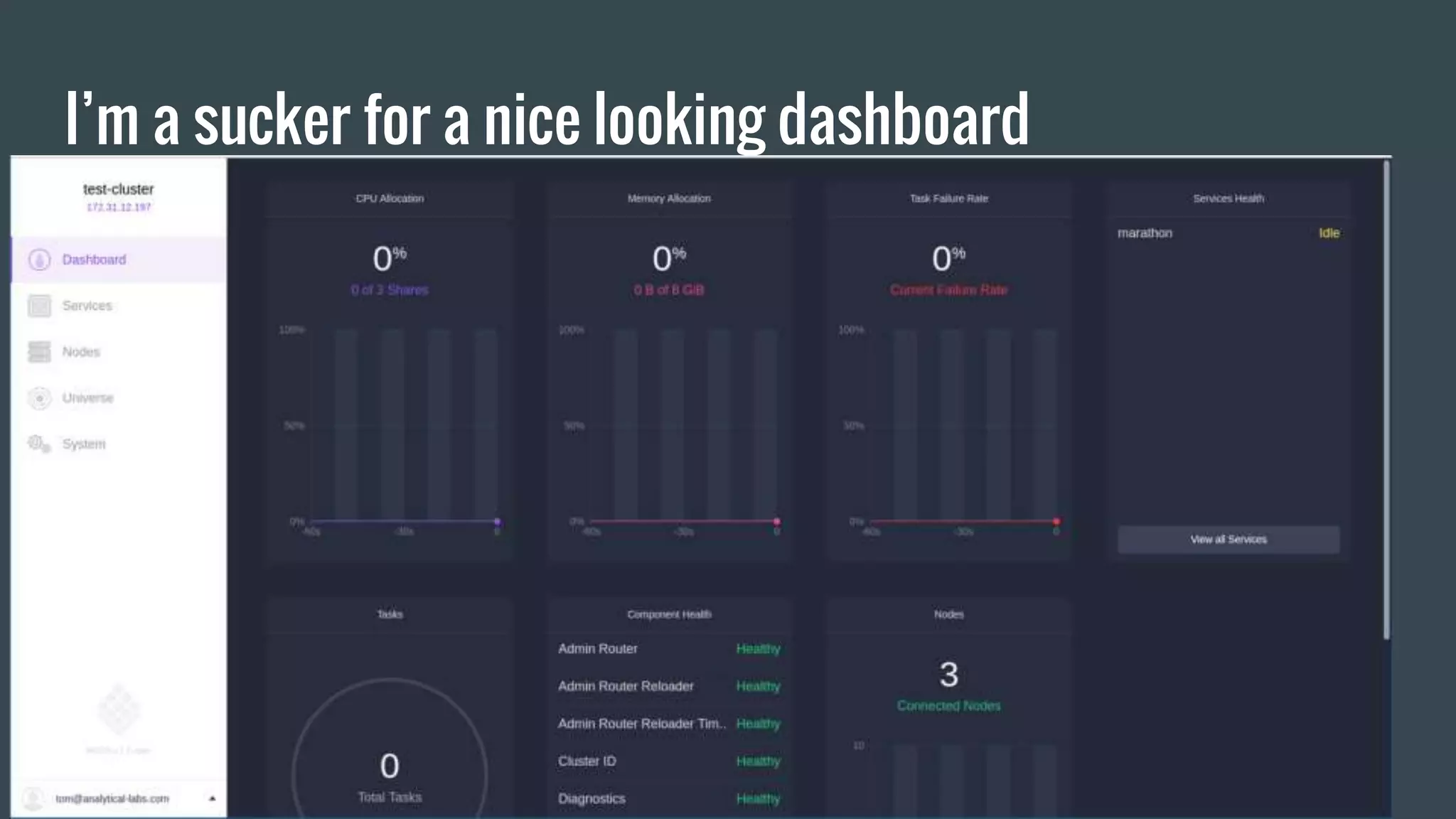 I’m a sucker for a nice looking dashboard
 