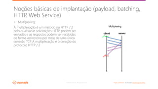 ©2018 Avanade Inc. All Rights Reserved. <Highly Confidential> See Avanade’s Data Management Policy
• Multiplexing:
A multiplexação é um método no HTTP / 2
pelo qual várias solicitações HTTP podem ser
enviadas e as respostas podem ser recebidas
de forma assíncrona por meio de uma única
conexão TCP. A multiplexação é o coração do
protocolo HTTP / 2
Noções básicas de implantação (payload, batching,
HTTP, Web Service)
 
