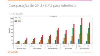 ©2018 Avanade Inc. All Rights Reserved. <Highly Confidential> See Avanade’s Data Management Policy
• CPU VS GPU
Comparação de GPU / CPU para inferência
 