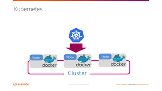 ©2018 Avanade Inc. All Rights Reserved. <Highly Confidential> See Avanade’s Data Management Policy
Kubernetes
Node Node Node
Cluster
 