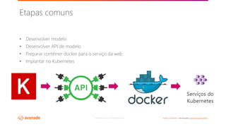 ©2018 Avanade Inc. All Rights Reserved. <Highly Confidential> See Avanade’s Data Management Policy
• Desenvolver modelo
• Desenvolver API de modelo
• Preparar contêiner docker para o serviço da web
• Implantar no Kubernetes
Etapas comuns
 