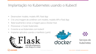 ©2018 Avanade Inc. All Rights Reserved. <Highly Confidential> See Avanade’s Data Management Policy
• Desenvolver modelo, modelo API, Flask App
• Crie uma imagem de contêiner com modelo, modelo API e Flask App
• Teste localmente e envie a imagem para o Docker Hub
• Provisionar o Cluster Kubernetes
• Conecte-se ao Kubernetes com kubectl
• Implantar aplicativo usando o manifesto (.yaml)
Implantação no Kubernetes usando o Kubectl
 