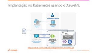 ©2018 Avanade Inc. All Rights Reserved. <Highly Confidential> See Avanade’s Data Management Policy
Implantação no Kubernetes usando o AzureML
https://github.com/Microsoft/AKSDeploymentTutorialAML.git
 