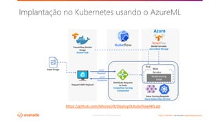 ©2018 Avanade Inc. All Rights Reserved. <Highly Confidential> See Avanade’s Data Management Policy
Implantação no Kubernetes usando o AzureML
https://github.com/Microsoft/DeployDLKubeflowAKS.git
 
