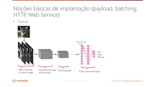 ©2018 Avanade Inc. All Rights Reserved. <Highly Confidential> See Avanade’s Data Management Policy
• Payload
Noções básicas de implantação (payload, batching,
HTTP, Web Service)
penultimate
layer
RGB Channels
of input image
Convolution layer
with Kernels
Pooling layer Fully connected layer
Cat
Dog
Mouse
 