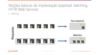©2018 Avanade Inc. All Rights Reserved. <Highly Confidential> See Avanade’s Data Management Policy
• Batching
Noções básicas de implantação (payload, batching,
HTTP, Web Service)
 
