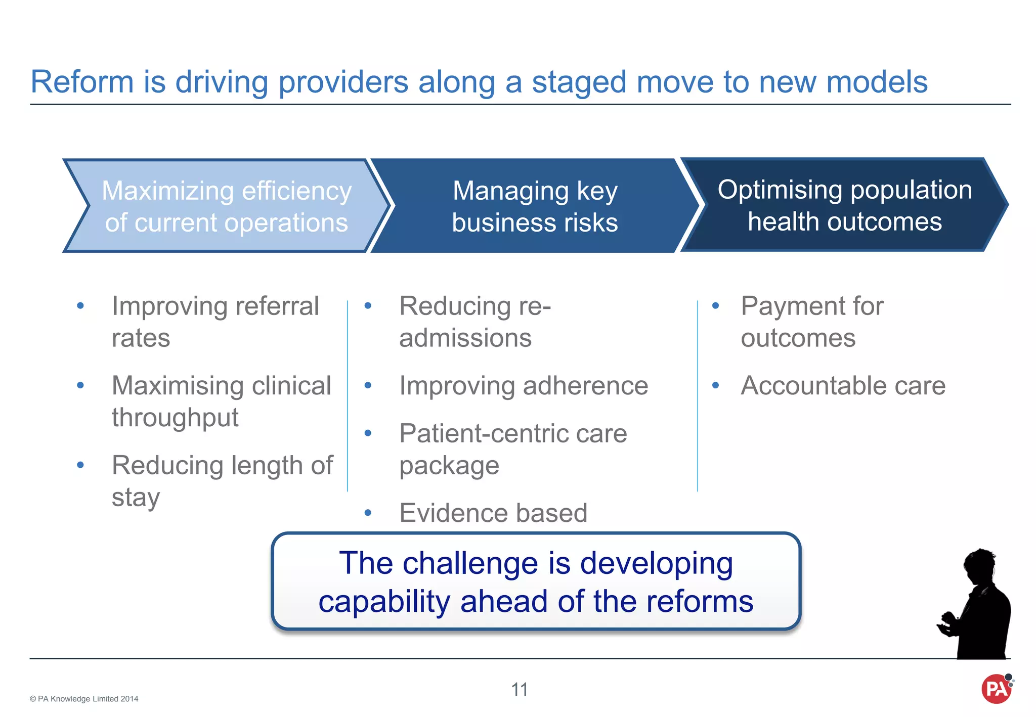 © PA Knowledge Limited 2014
11
Reform is driving providers along a staged move to new models
Maximizing efficiency
of current operations
Managing key
business risks
Optimising population
health outcomes
• Improving referral
rates
• Maximising clinical
throughput
• Reducing length of
stay
• Reducing re-
admissions
• Improving adherence
• Patient-centric care
package
• Evidence based
pathways
• Payment for
outcomes
• Accountable care
The challenge is developing
capability ahead of the reforms
 