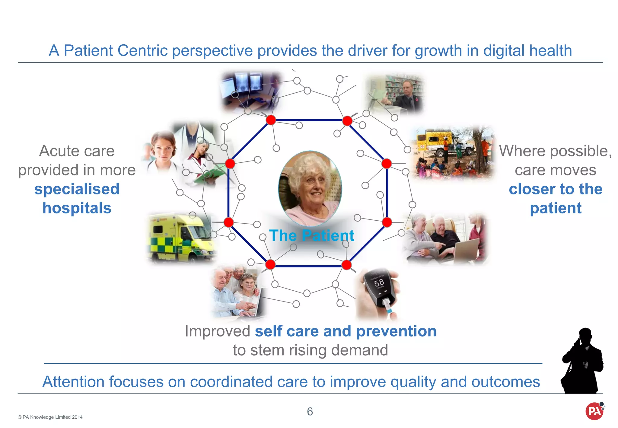 © PA Knowledge Limited 2014
6
Attention focuses on coordinated care to improve quality and outcomes
The Patient
A Patient Centric perspective provides the driver for growth in digital health
Acute care
provided in more
specialised
hospitals
Where possible,
care moves
closer to the
patient
Improved self care and prevention
to stem rising demand
 
