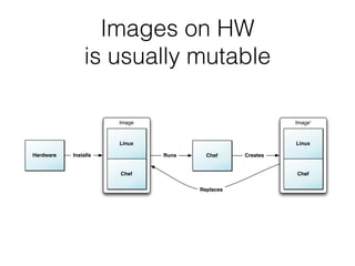 Images on HW 
is usually mutable
Hardware
Image
Linux
Chef
Installs Chef
Image'
Linux
Chef
Creates
Replaces
Runs
 