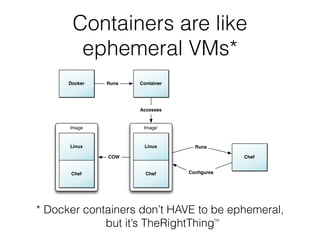 Containers are like
ephemeral VMs*
* Docker containers don’t HAVE to be ephemeral,
but it’s TheRightThing
Docker
Image
Linux
Chef
Runs
Image'
Linux
Chef
Chef
Runs
Conﬁgures
Container
Accesses
COW
TM
 