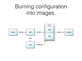 Burning conﬁguration 
into images.
Docker ContainerInitiates Creates
Image
Linux
Chef
Chef
Runs
Conﬁgures
Build Creates
 